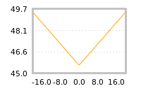 Impact of return on liquidity tomorrow