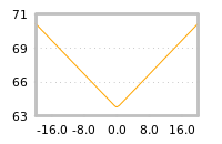 Impact of return on liquidity tomorrow