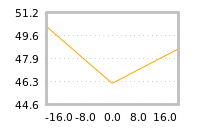 Impact of return on liquidity tomorrow