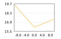 Impact of return on liquidity tomorrow