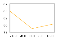 Impact of return on liquidity tomorrow