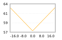 Impact of return on liquidity tomorrow