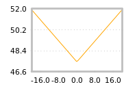 Impact of return on liquidity tomorrow