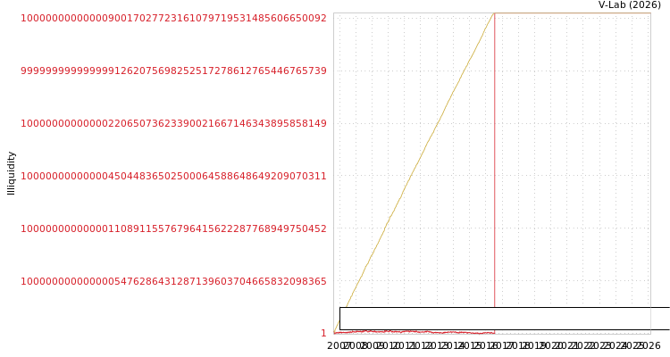 graph of Seoulinbioscience Co Ltd ILLIQ-MFMEM