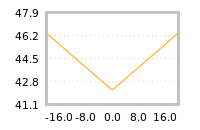 Impact of return on liquidity tomorrow