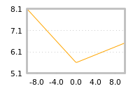 Impact of return on liquidity tomorrow