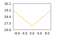 Impact of return on liquidity tomorrow