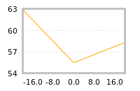 Impact of return on liquidity tomorrow