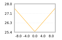 Impact of return on liquidity tomorrow
