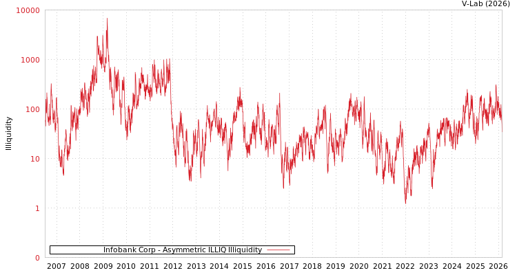 graph of Infobank Corp ILLIQ-AMEM