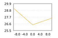 Impact of return on liquidity tomorrow