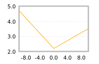 Impact of return on liquidity tomorrow