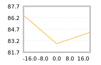 Impact of return on liquidity tomorrow