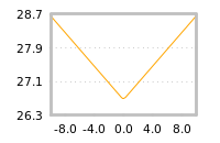 Impact of return on liquidity tomorrow