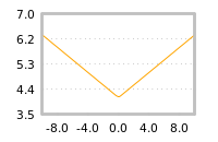 Impact of return on liquidity tomorrow