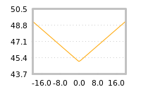Impact of return on liquidity tomorrow