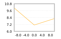 Impact of return on liquidity tomorrow