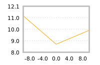 Impact of return on liquidity tomorrow
