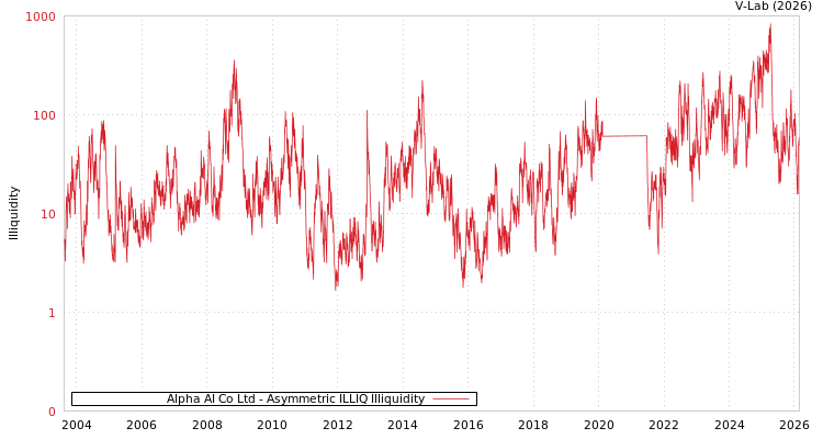 graph of Alpha AI Co Ltd ILLIQ-AMEM
