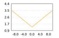Impact of return on liquidity tomorrow
