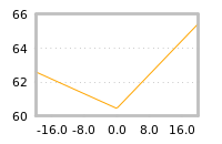 Impact of return on liquidity tomorrow