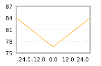 Impact of return on liquidity tomorrow