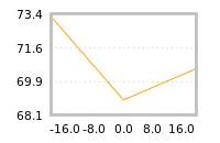 Impact of return on liquidity tomorrow