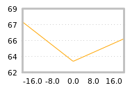 Impact of return on liquidity tomorrow
