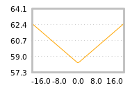 Impact of return on liquidity tomorrow