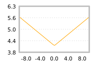 Impact of return on liquidity tomorrow
