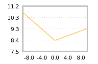 Impact of return on liquidity tomorrow