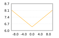 Impact of return on liquidity tomorrow
