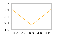Impact of return on liquidity tomorrow