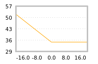 Impact of return on liquidity tomorrow