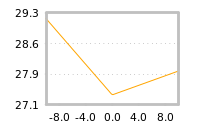 Impact of return on liquidity tomorrow