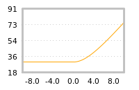 Impact of return on liquidity tomorrow