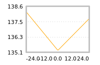 Impact of return on liquidity tomorrow