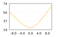 Impact of return on liquidity tomorrow