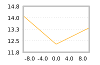 Impact of return on liquidity tomorrow