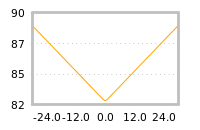 Impact of return on liquidity tomorrow