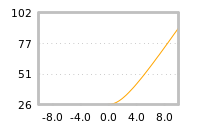 Impact of return on liquidity tomorrow
