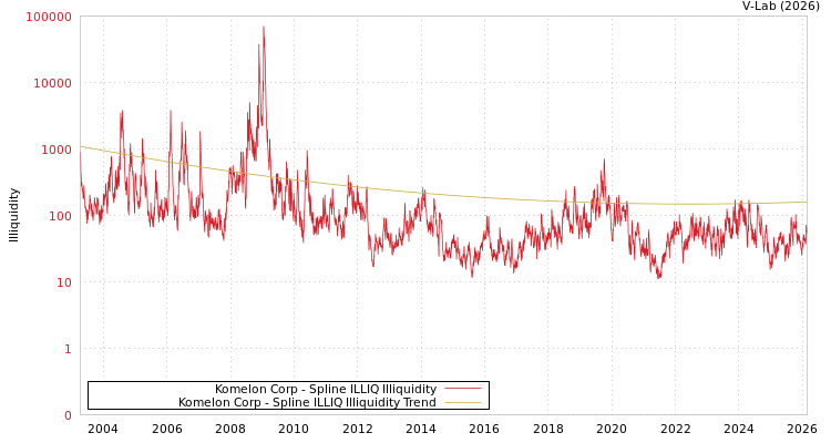 graph of Komelon Corp ILLIQ-SMEM