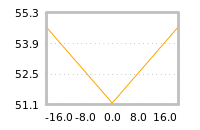 Impact of return on liquidity tomorrow