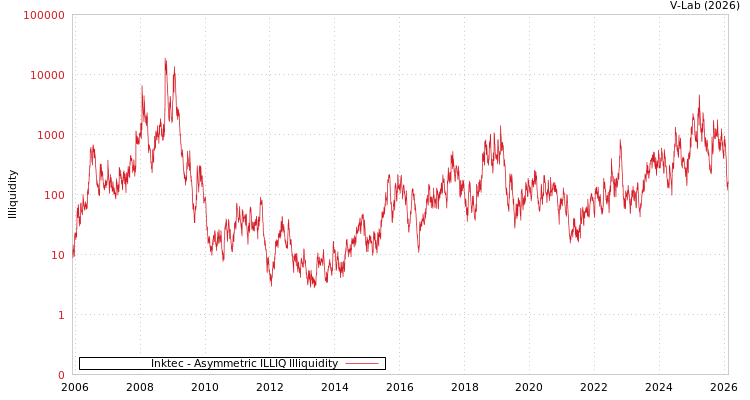 graph of Inktec ILLIQ-AMEM
