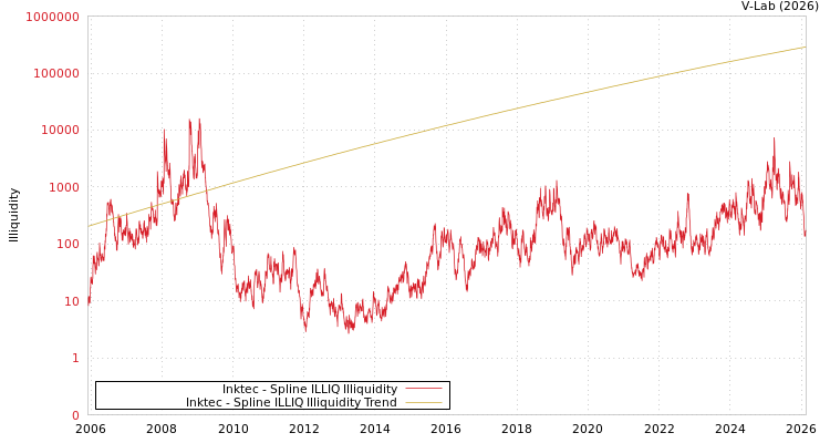 graph of Inktec ILLIQ-SMEM
