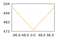 Impact of return on liquidity tomorrow