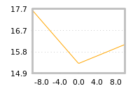 Impact of return on liquidity tomorrow