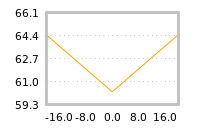 Impact of return on liquidity tomorrow