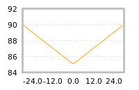 Impact of return on liquidity tomorrow