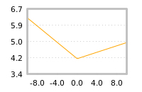 Impact of return on liquidity tomorrow